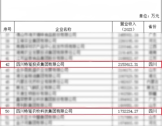 喜報(bào) | 2024中國(guó)農(nóng)業(yè)企業(yè)500強(qiáng)發(fā)布，特驅(qū)獲多項(xiàng)殊榮！